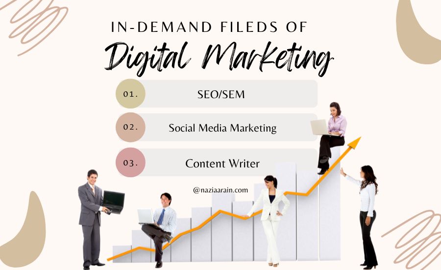 Most In-Demand Fields in Digital Marketing – Complete Guide 2023