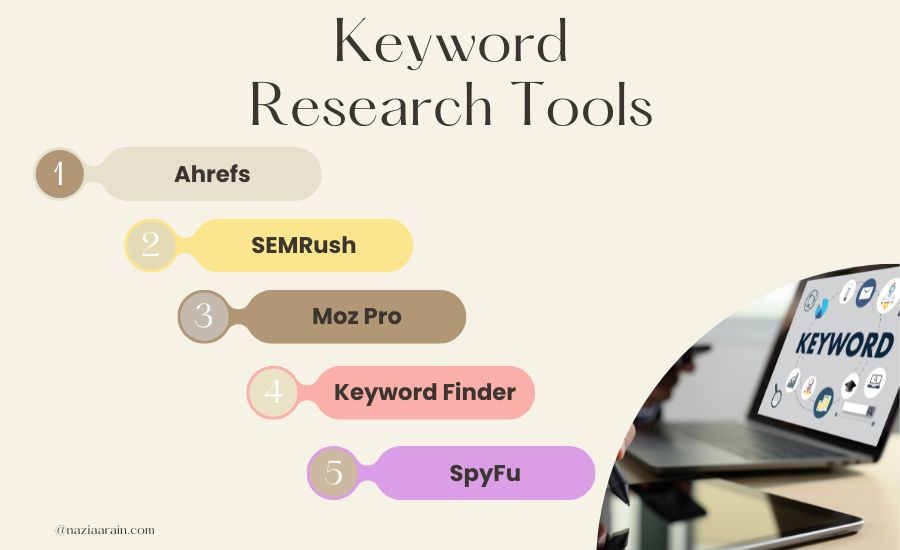 The Best SEO Tools for Writers in 2023