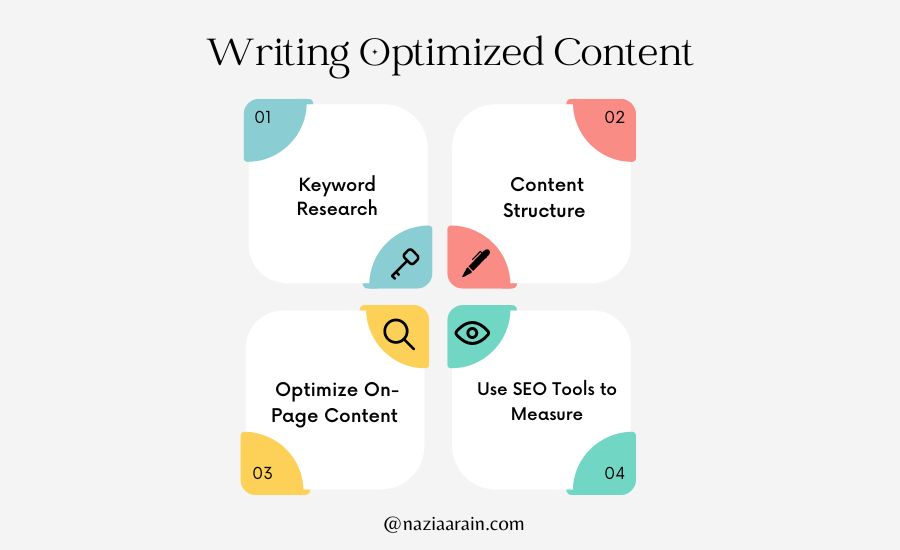 How to Write Optimized Content for SEO
